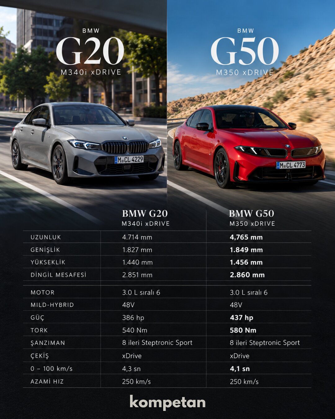 BMW G20 M340i xDrive ile G50 M350 xDrive karşılaştırması
