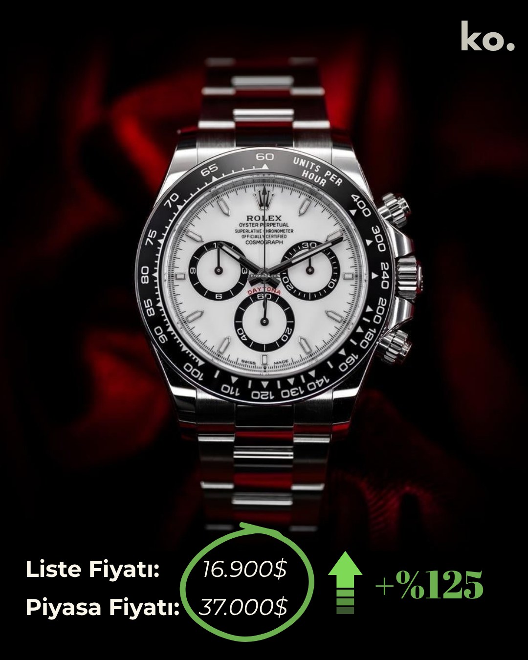 Rolex Daytona 126500LN Panda, beyaz kadran ve siyah alt kadranlar