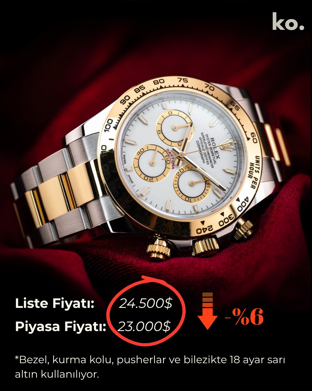 Rolex Daytona 126503 Two Tone, çelik ve sarı altın kombinasyonu
