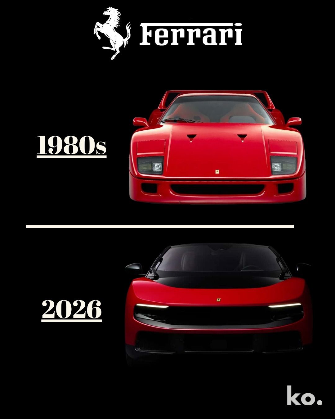 Ferrari 1980s vs 2026
