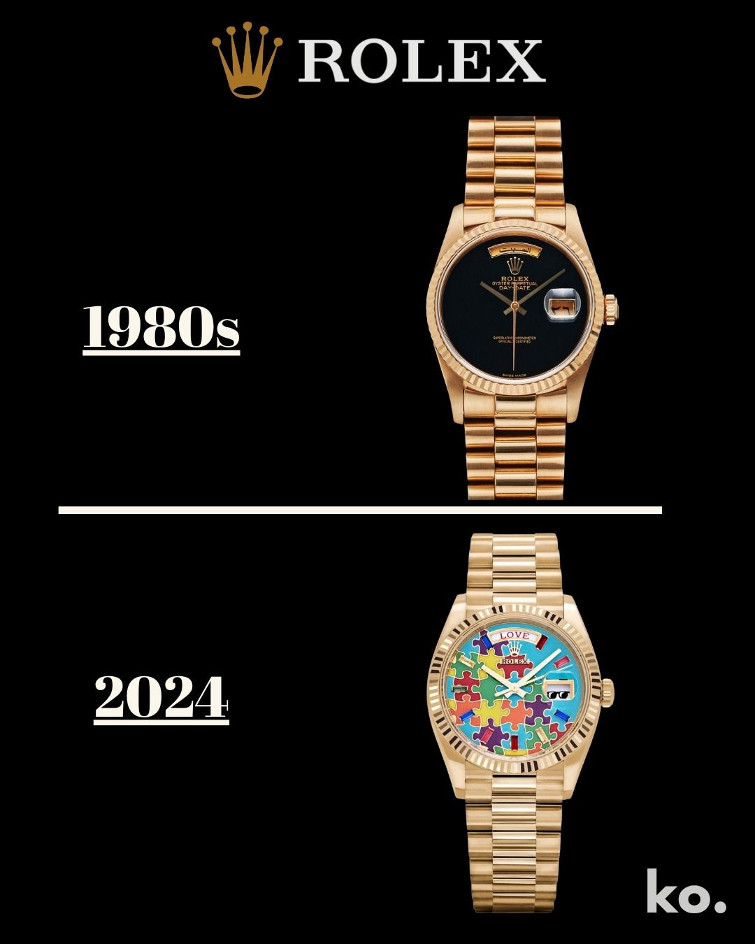 Rolex 1980s vs 2026